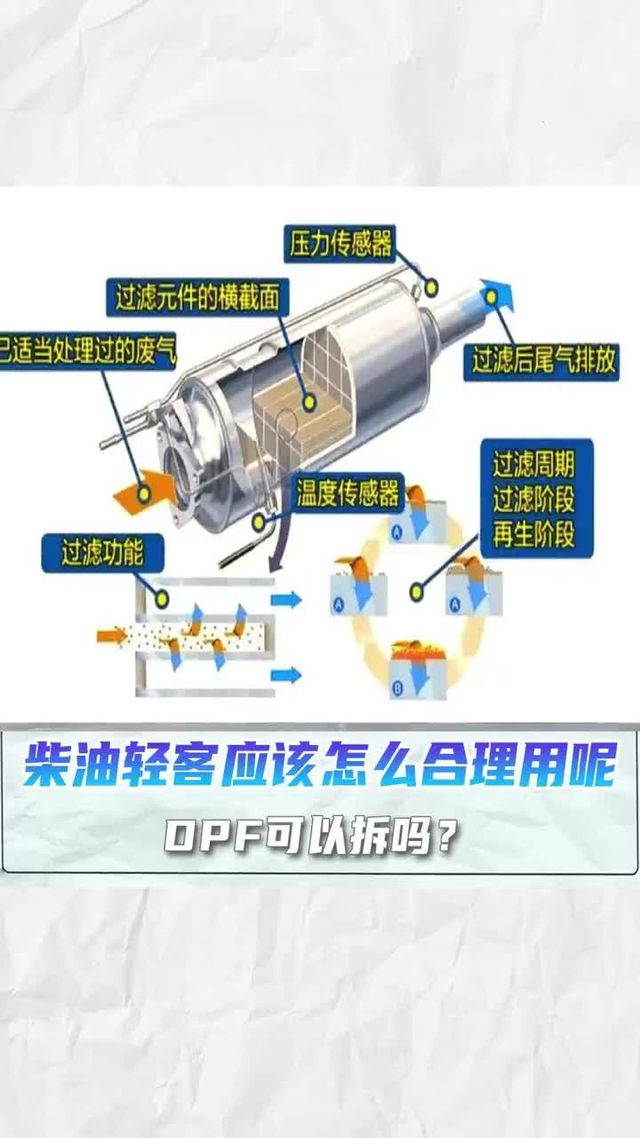 可以拆除PDF吗？国六柴油车怎么正确使用？