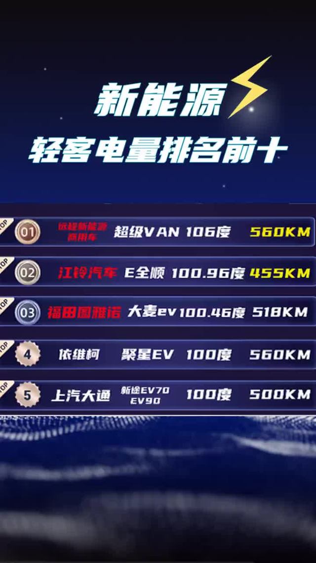 新能源VAN车电量排行榜前十来了
