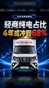 用6年从22%冲到68%!燃油轻商要落幕了? 用6年从22%冲到68%!燃油轻商要落幕了?